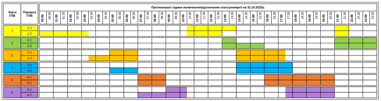 Графіки по всій Україні: де і як сьогодні вимикатимуть світло